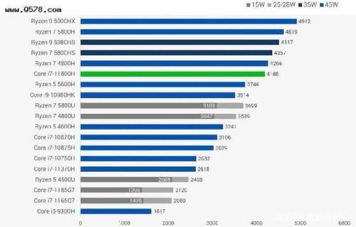 amd 5800H的核显型号