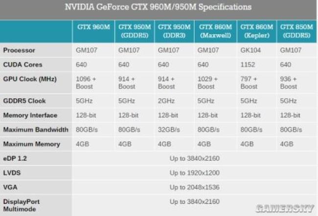 mx130显卡相当于gtx