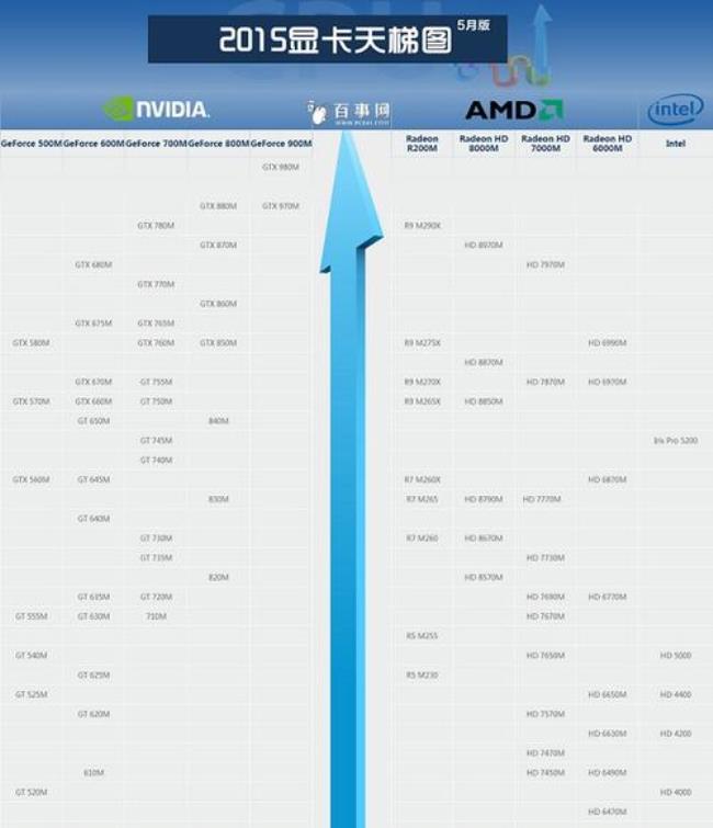 i72700k相当于i5几