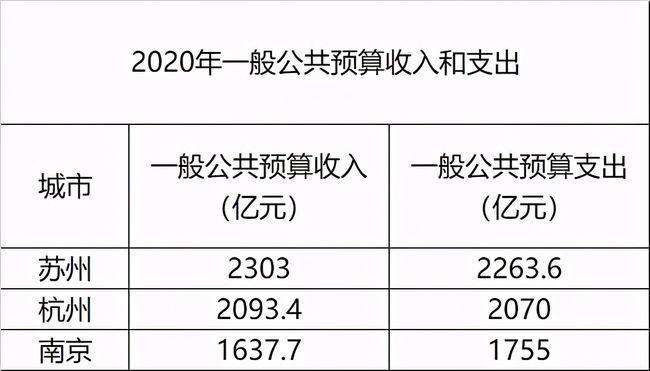 一般公共预算财力包括