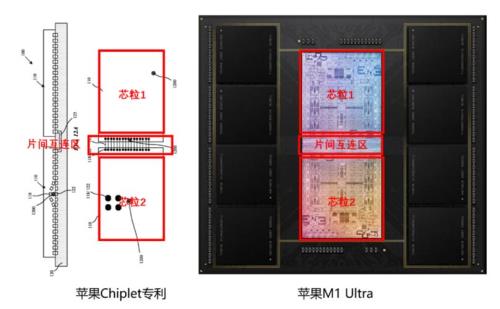 m1与a15芯片区别