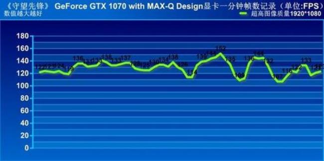 电脑显卡max什么意思