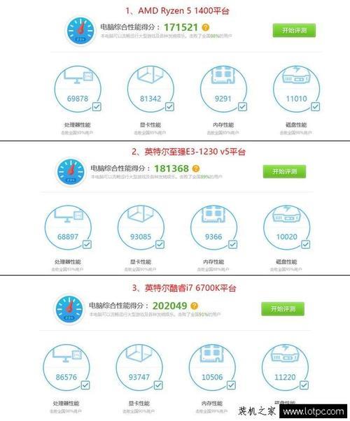 560TI和6850在鲁大师里面跑分分别是多少左右