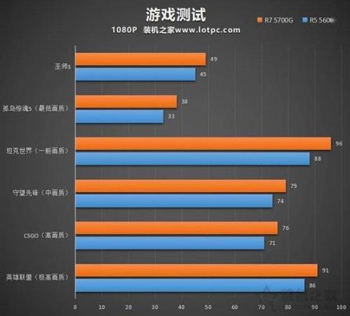 r75700u相当于酷睿的哪个