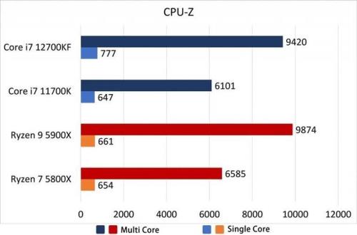 i7 12700kf性价比配置