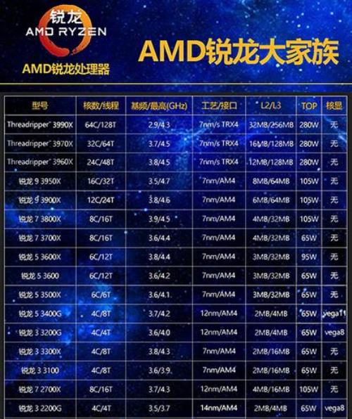 amdr55600和r7的区别