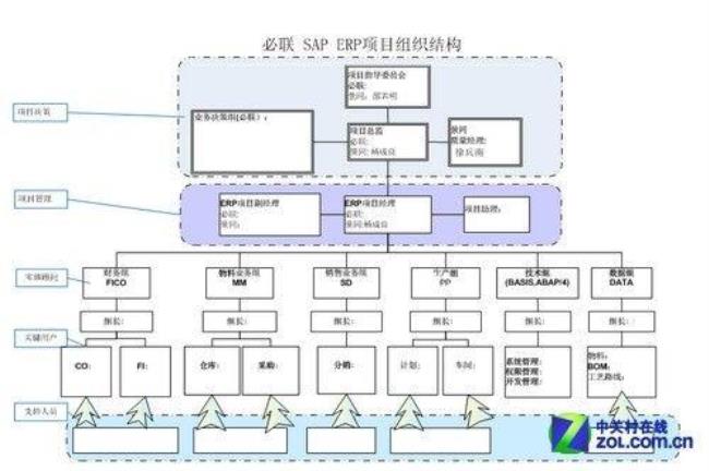 企业计划主要由哪几个部分构成