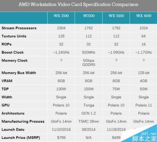 amd显卡定屏处理