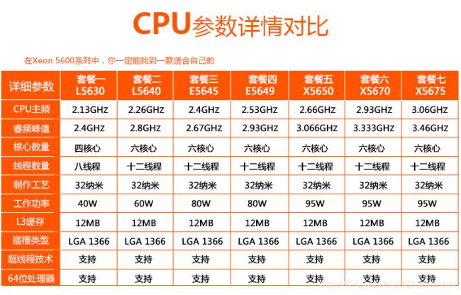 至强e5系列哪个最强