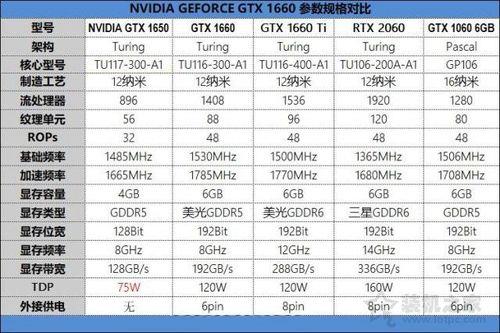 gtx750ti和gtx550ti性能差多少