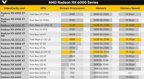 amd和rtx哪个值得入手