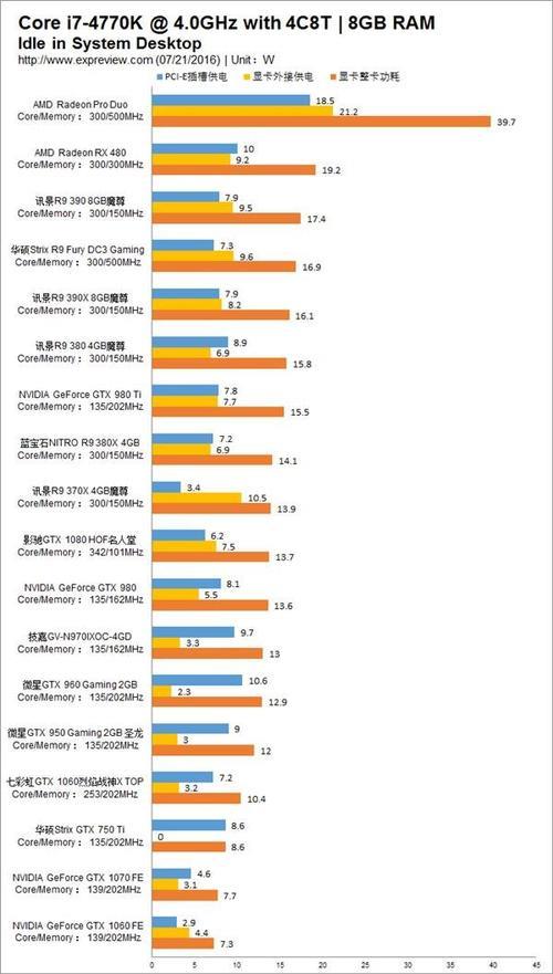 rx6750显卡相当于n卡