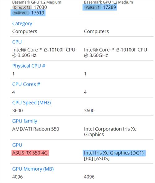 AMD Radeon Pro 5300M相当于n卡什么级别