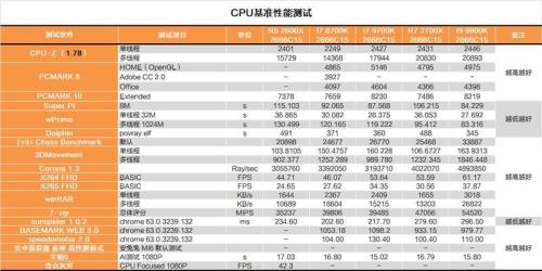 r72700x相当于英特尔什么级别cpu