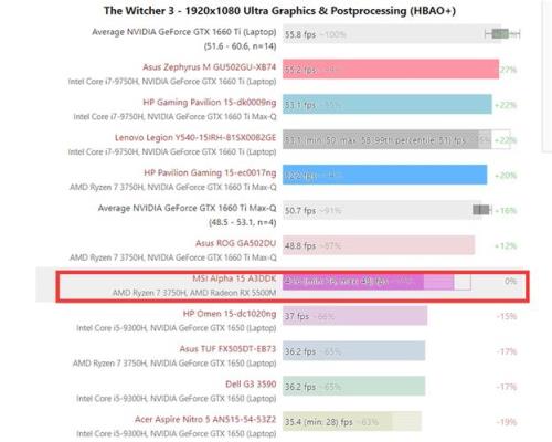 amd 5300m相当于什么显卡