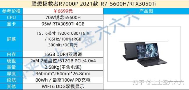 r7000p和y7000p哪个打游戏比较好