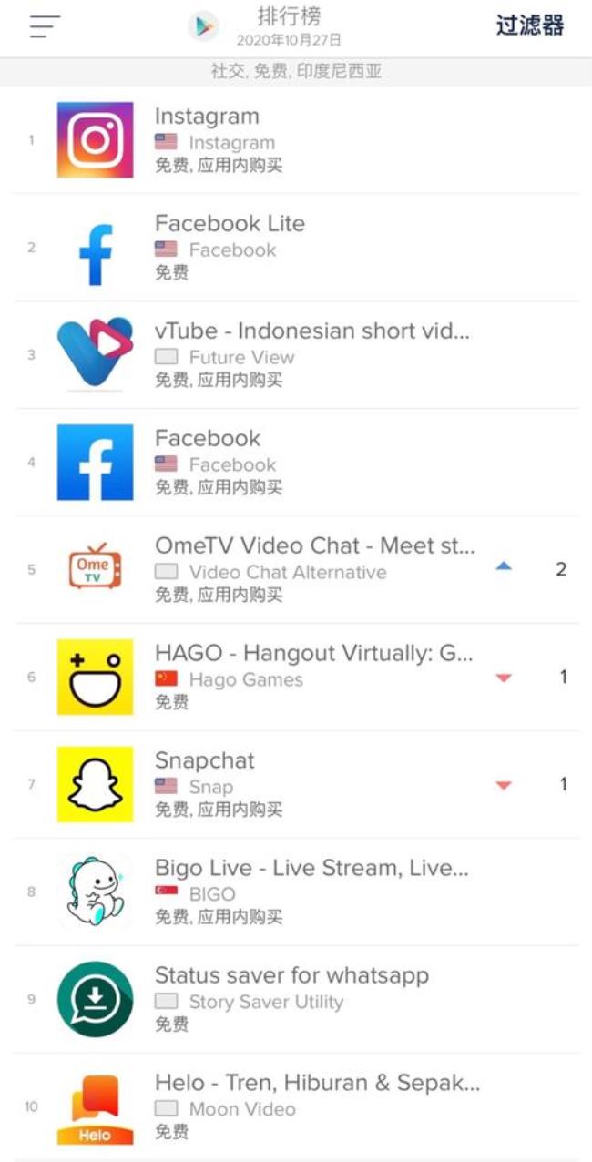 东南亚聊天app排名前十