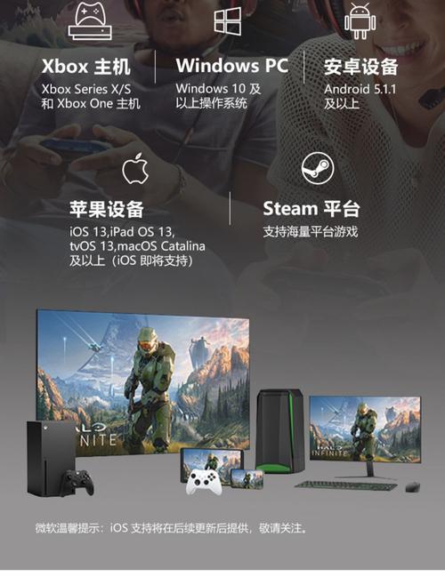 xboxseriess性能相当于pc多少