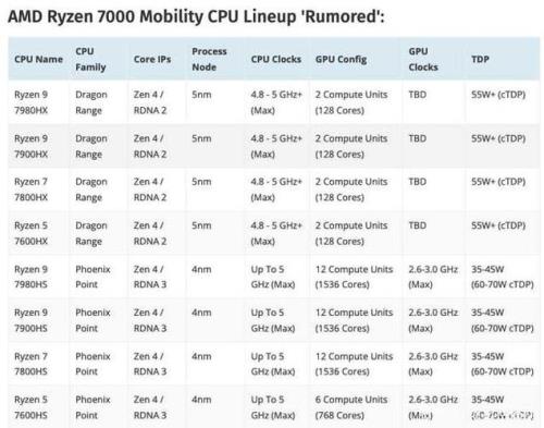 amd多久发布一次cpu