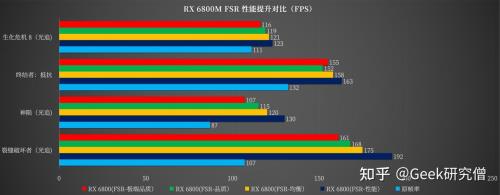 amd gtx6800m对比n卡光追