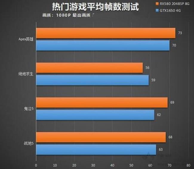 gtx970和rx470到底相差多少