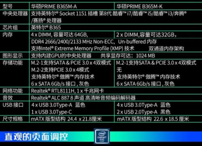 B365支持30系列显卡吗