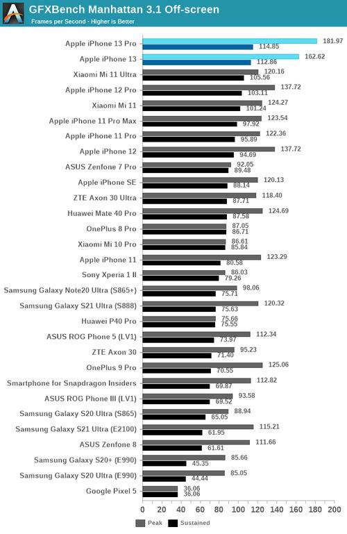 a16比a14提升多少