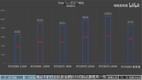 移动版3060相当于桌面版什么水平