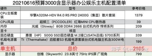 3000游戏主机配置推荐