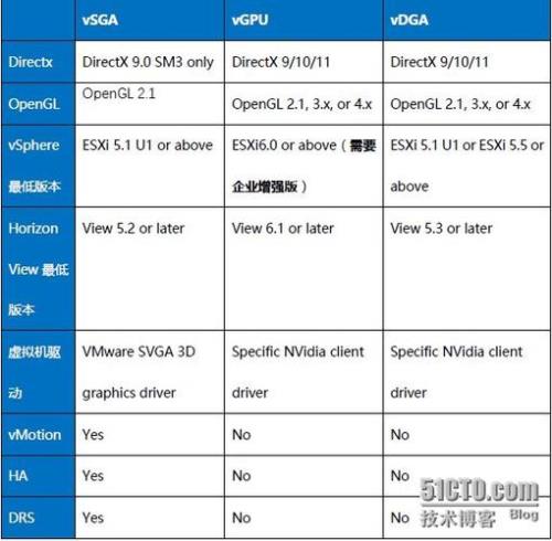 gpu看什么参数