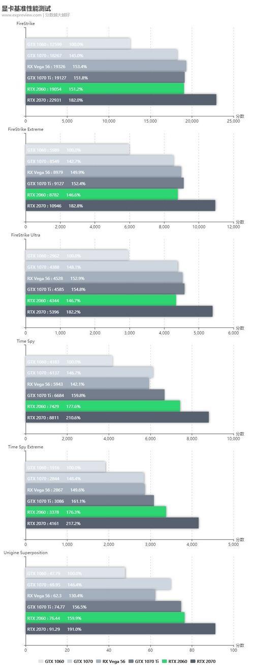 nvidia geforce rtx和Geforce rtx区别