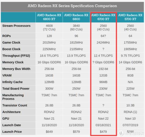 amd公版显卡过了保修期怎么修