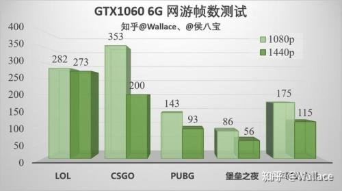 1066和1650性能差距