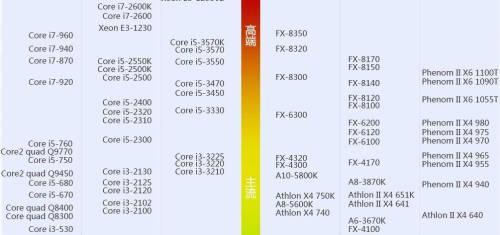 e12500cpu主频是多少