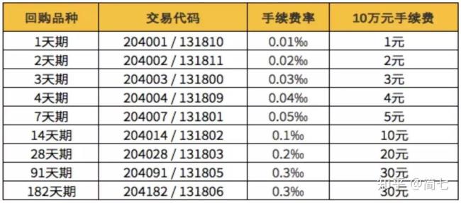 逆回购怎么计算收益