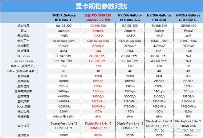 技嘉3060显卡怎么设置