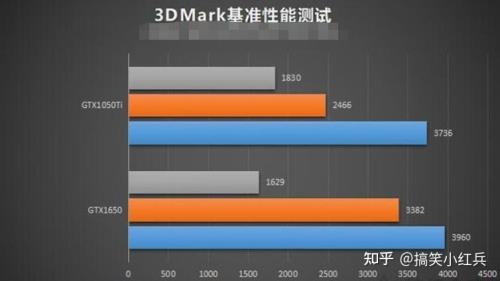 1050ti和6500xt多大区别