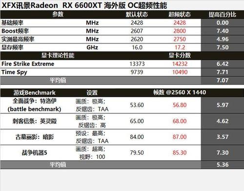 6600xt可以玩2k游戏吗