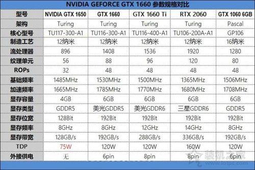 gtx2060相当于a卡哪个型号