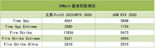 radeon660m相当于独显多少