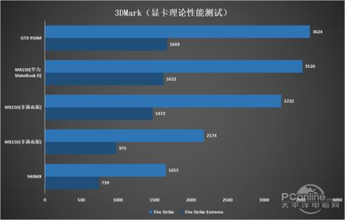 mx350满血版可以玩什么游戏