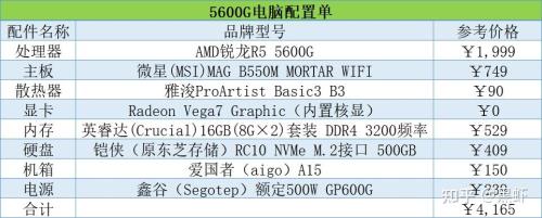 amd5600x核显相当于什么显卡