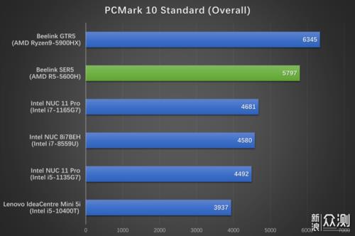 vega7核显多大显存