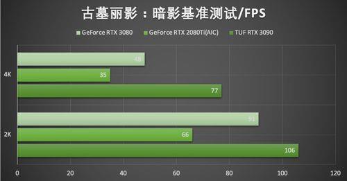 rtx3090显卡相当于什么档次