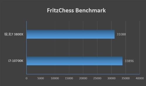 i710700k与10700kf区别