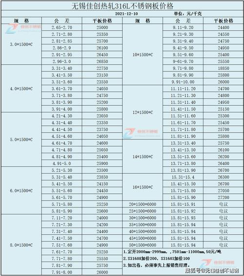 不锈钢怎么算价钱2021