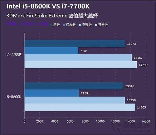 i5-11g537和i511320h哪个好点