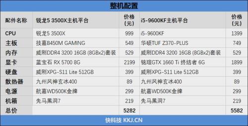 r75800跟11代i5处理器哪个好