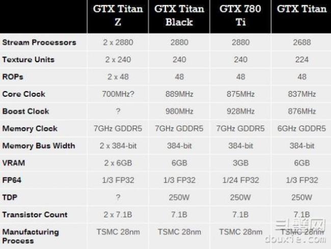 nvidia titan 6g相当于什么显卡