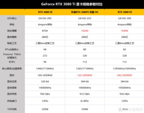 两个3080显卡比一个3090显卡强吗